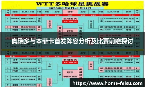 奥瑞多与本菲卡首发阵容分析及比赛前瞻探讨